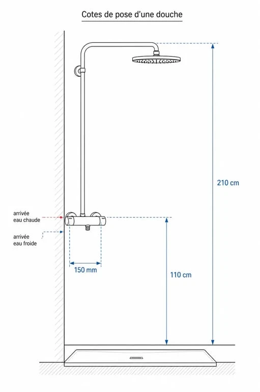 Schéma technique des hauteurs recommandées pour l'installation d'un mitigeur de douche et d'une colonne de douche